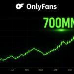 OnlyFans owner 700 million dividend chart showing rising green stock graph before cancer death